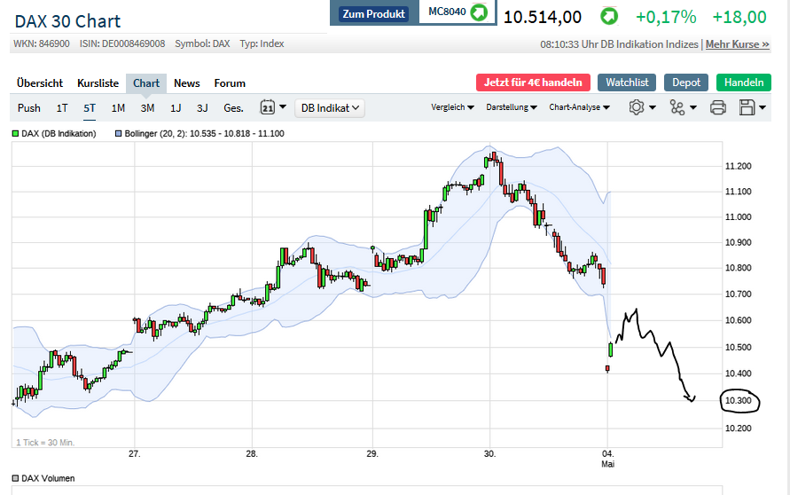 2020 QV-GDAXi-DJ-GOLD-EURUSD-JPY 1176059