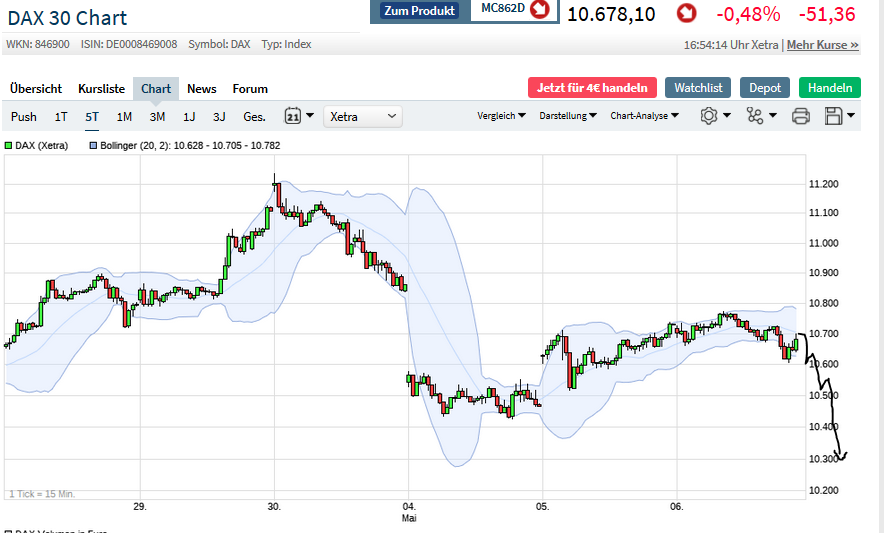 2020 QV-GDAXi-DJ-GOLD-EURUSD-JPY 1176611