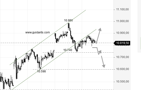 2020 QV-GDAXi-DJ-GOLD-EURUSD-JPY 1177851