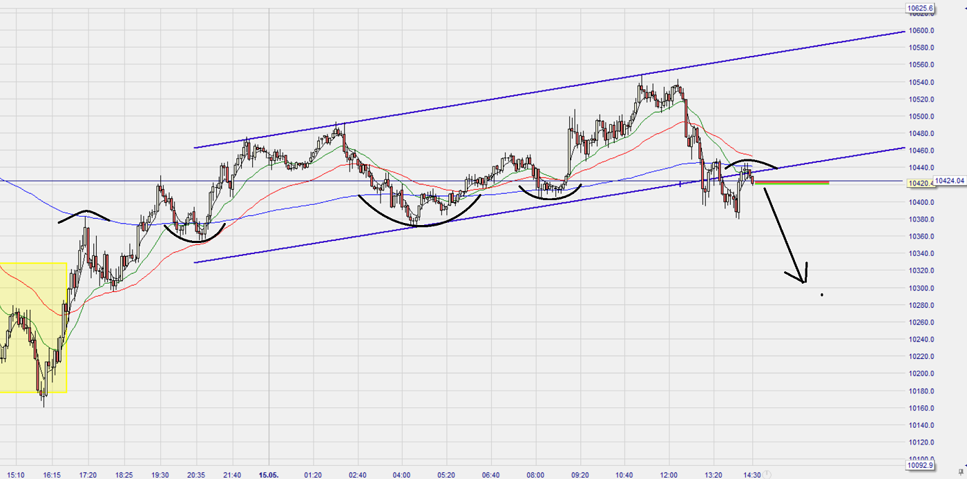 Dax Trading: Sentiment, Trend und Chancen Analyse 1178560