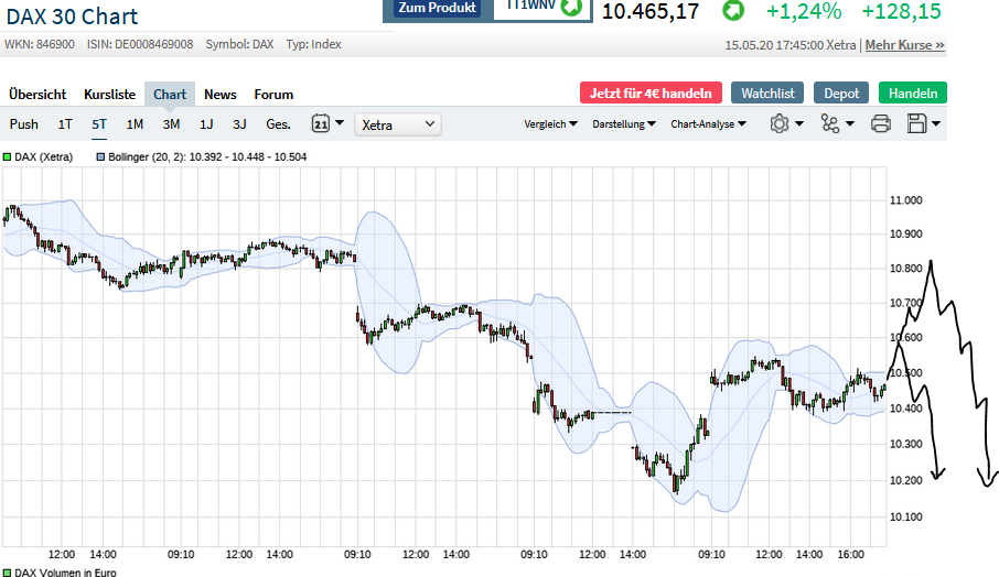 Börse ein Haifischbecken: Trade was du siehst 1178826