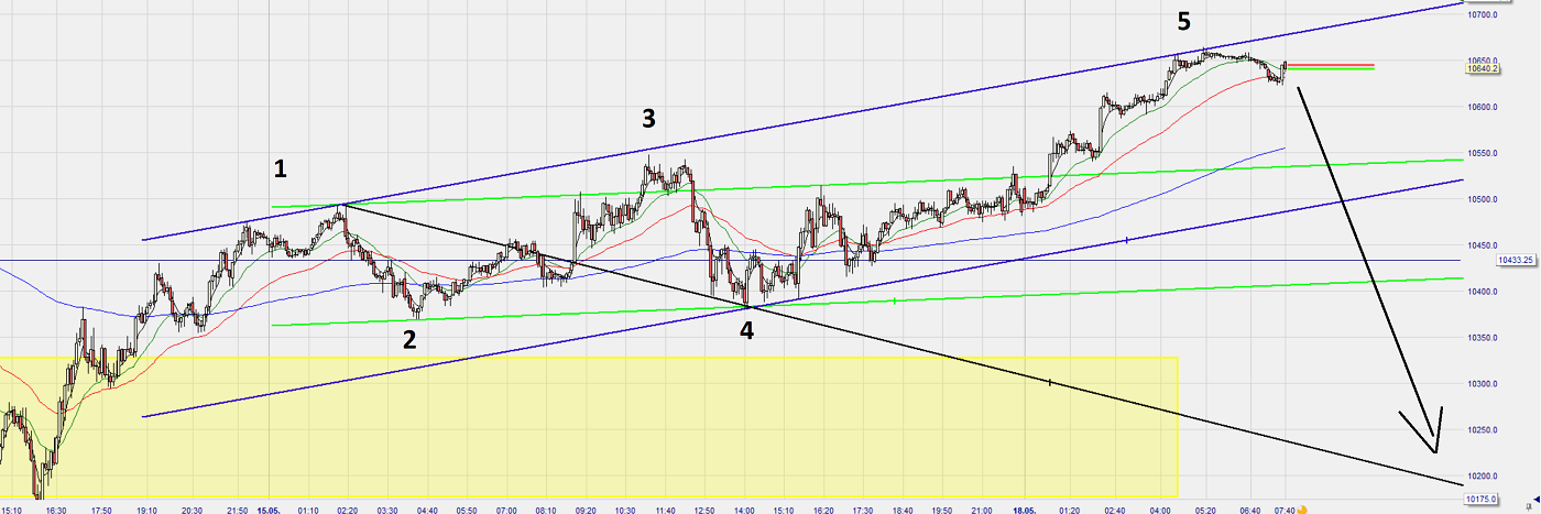 Dax Trading: Sentiment, Trend und Chancen Analyse 1178970