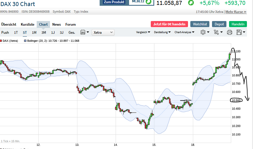 Börse ein Haifischbecken: Trade was du siehst 1179166