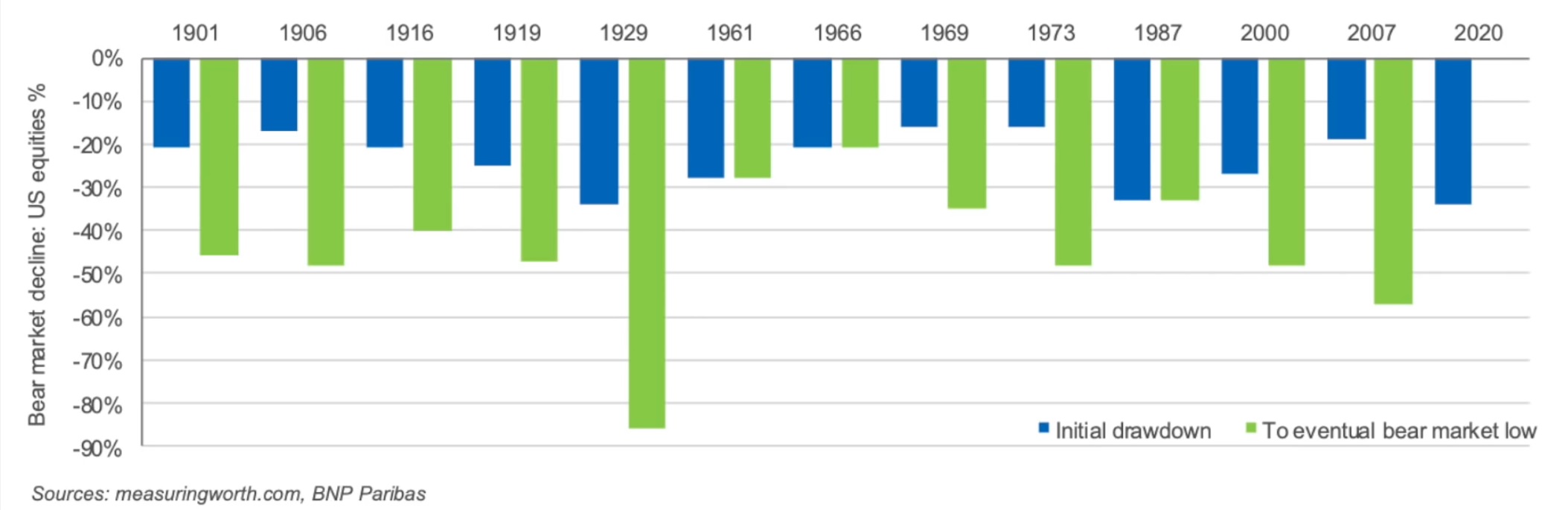 Dax Trading: Sentiment, Trend und Chancen Analyse 1179271