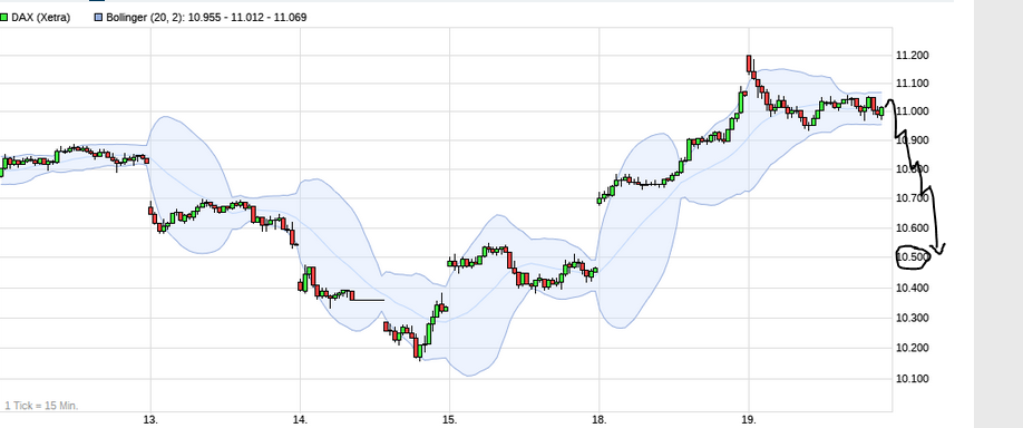 Börse ein Haifischbecken: Trade was du siehst 1179367