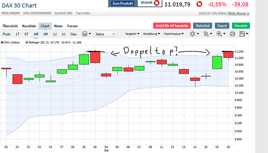 Börse ein Haifischbecken: Trade was du siehst 1179371