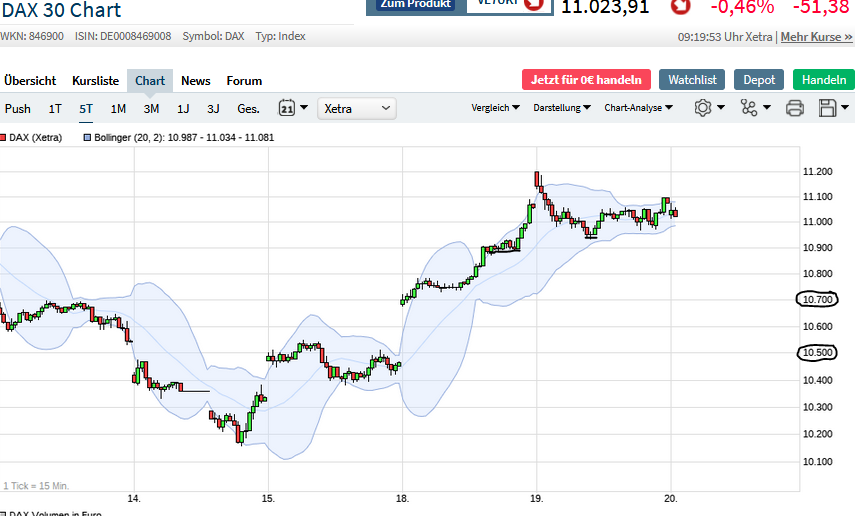 Börse ein Haifischbecken: Trade was du siehst 1179494
