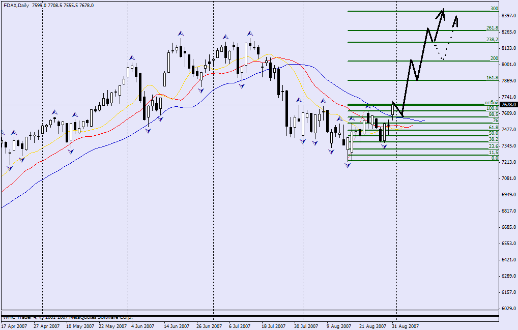 Dax multiple Inverse SKS soll das das Ziel sein ? 117962
