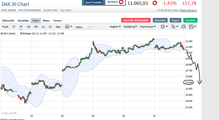 Börse ein Haifischbecken: Trade was du siehst 1179862