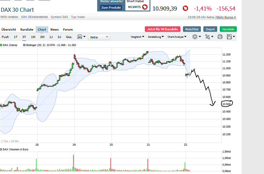 Börse ein Haifischbecken: Trade was du siehst 1179950