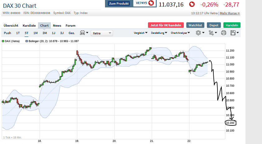 Börse ein Haifischbecken: Trade was du siehst 1180003