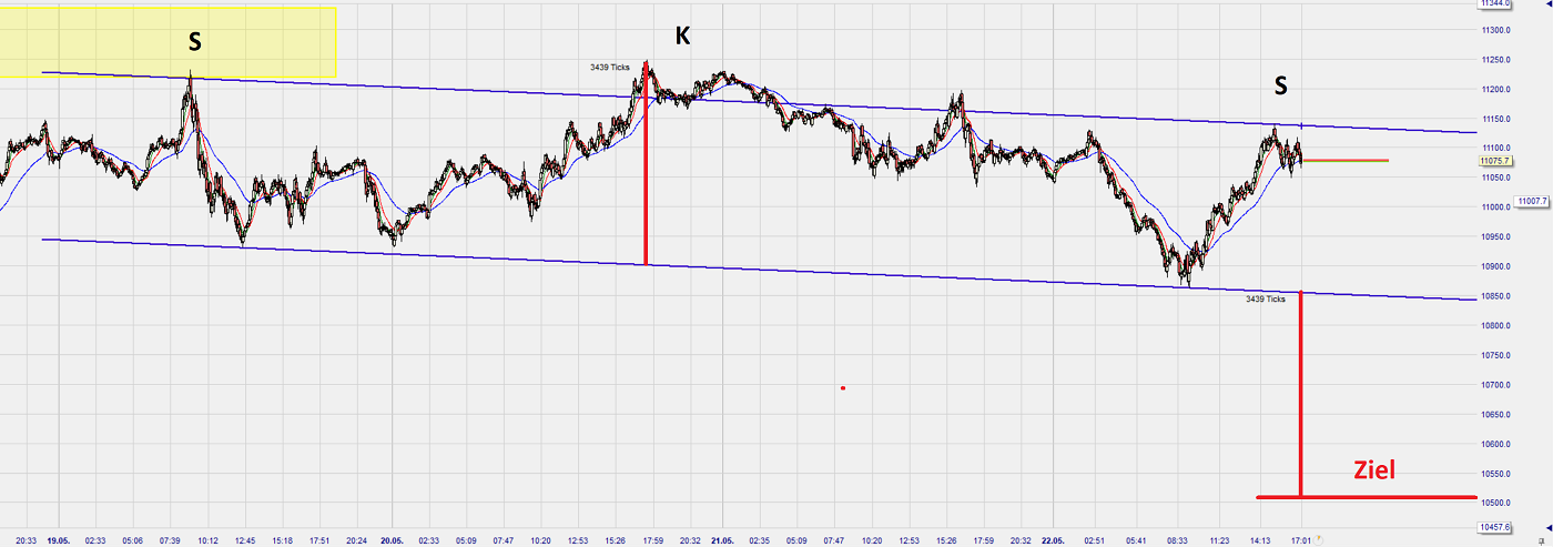 Dax Trading: Sentiment, Trend und Chancen Analyse 1180033