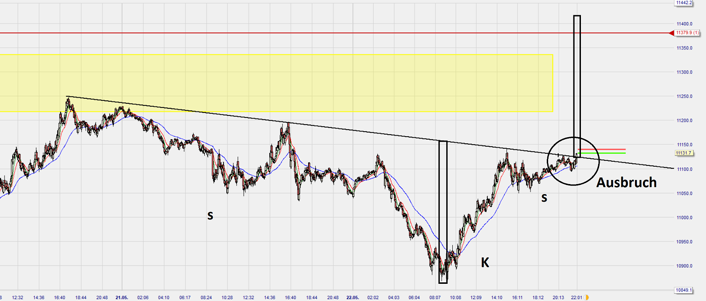 Dax Trading: Sentiment, Trend und Chancen Analyse 1180080