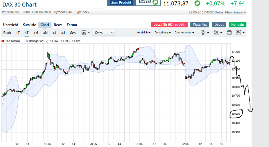 Börse ein Haifischbecken: Trade was du siehst 1180326