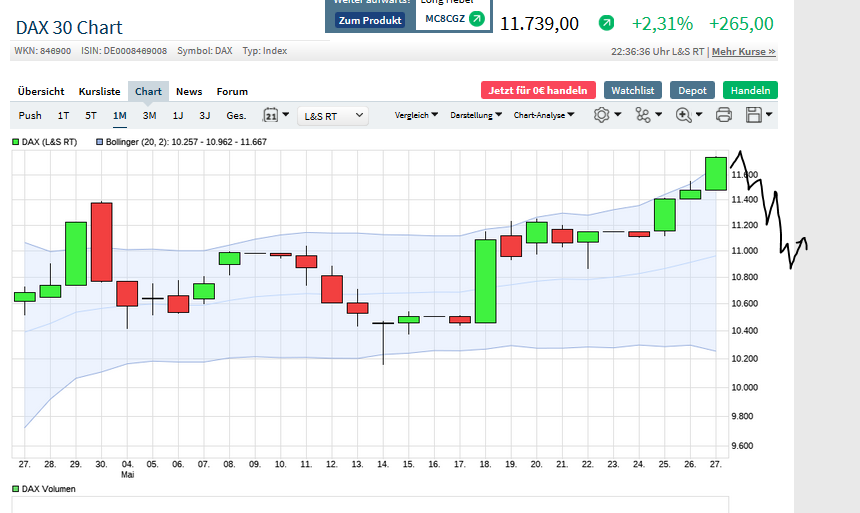 Börse ein Haifischbecken: Trade was du siehst 1181112