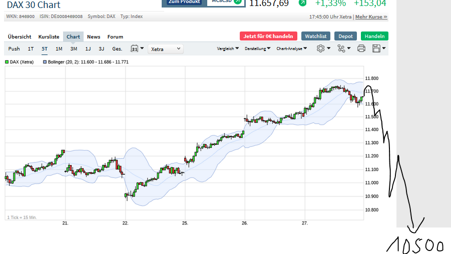 Börse ein Haifischbecken: Trade was du siehst 1181115