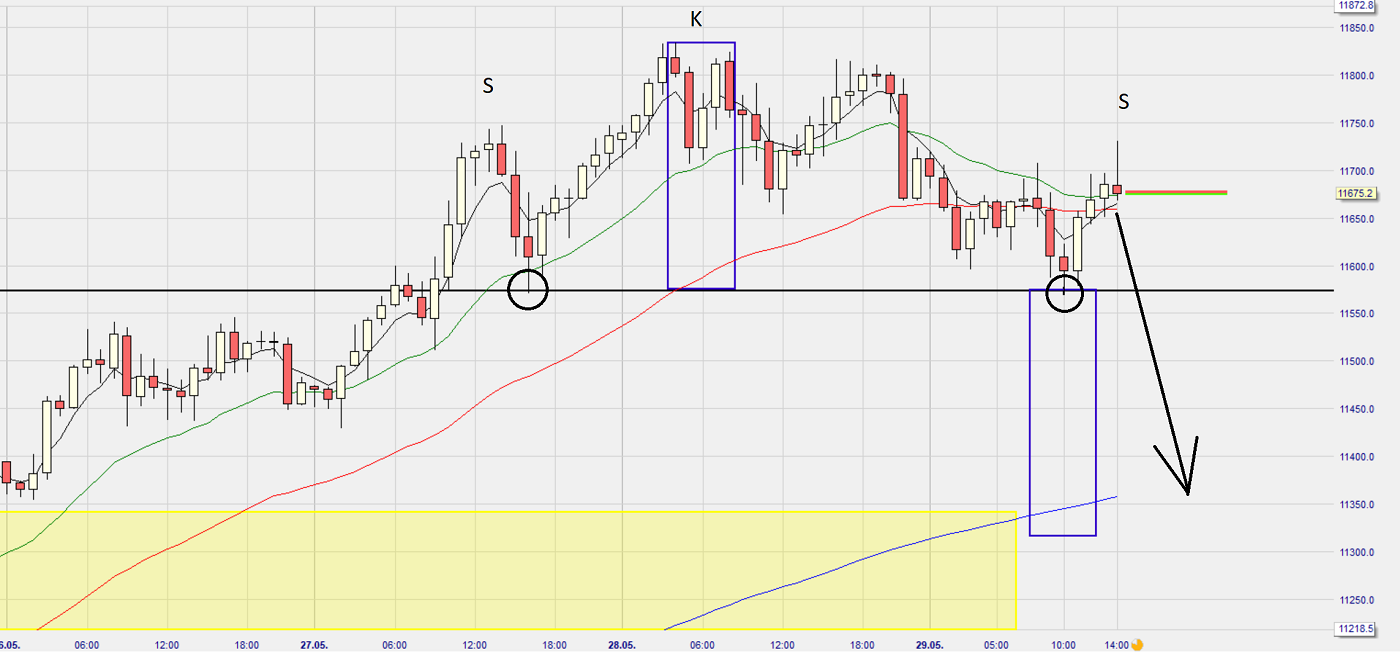 Dax Trading: Sentiment, Trend und Chancen Analyse 1181513