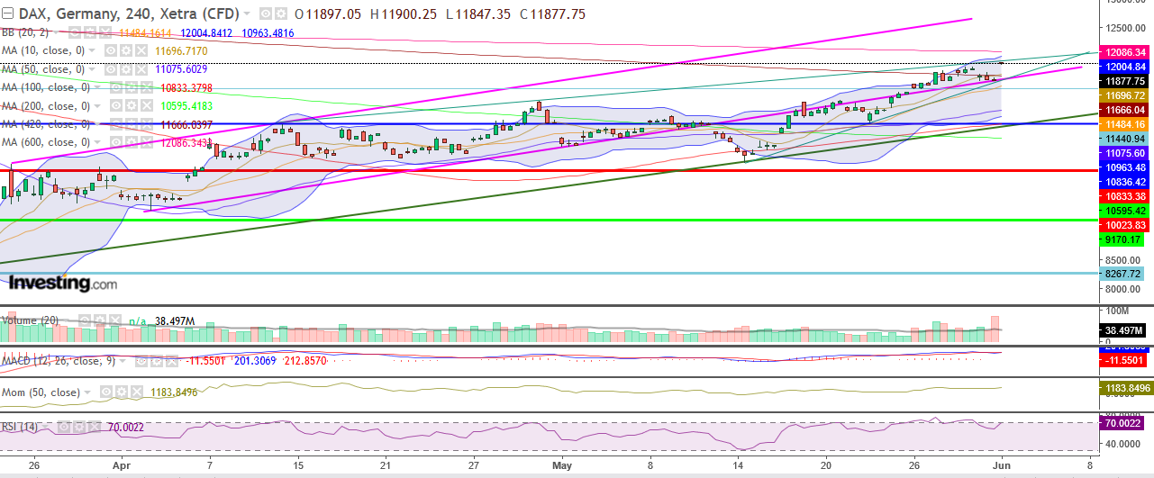 QV ultimate (unlimited) 1182054