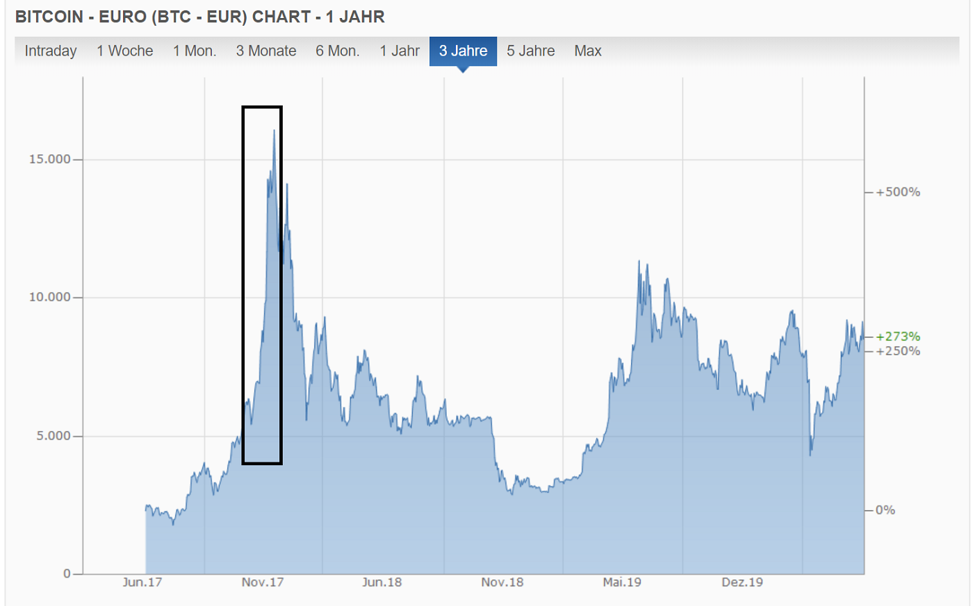 Dax Trading: Sentiment, Trend und Chancen Analyse 1182381