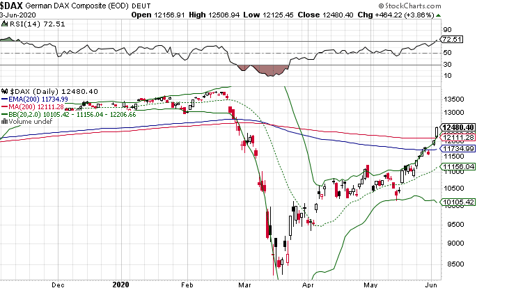 Börse ein Haifischbecken: Trade was du siehst 1182468