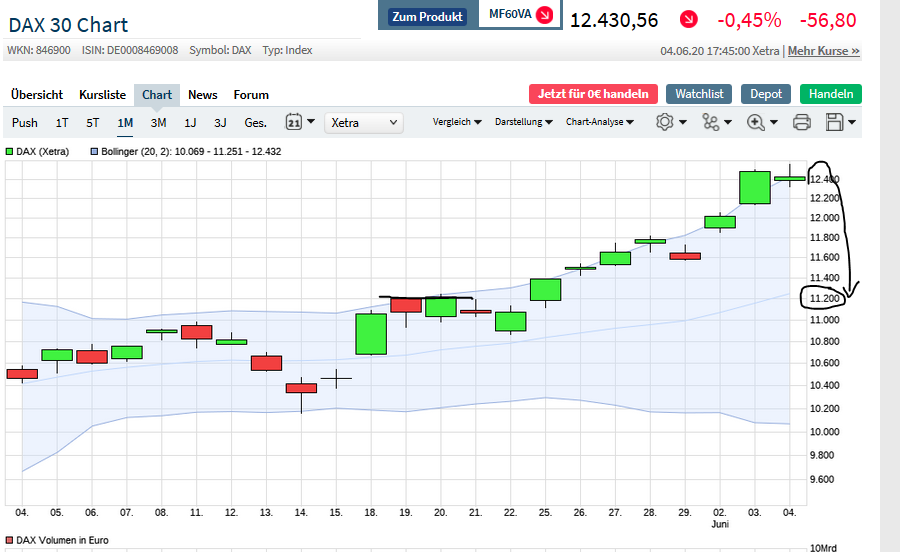 Börse ein Haifischbecken: Trade was du siehst 1182724