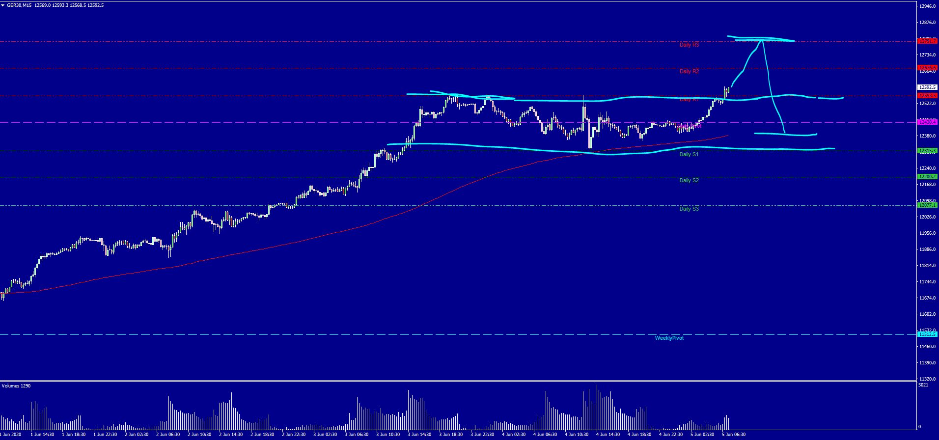 2020 QV-GDAXi-DJ-GOLD-EURUSD-JPY 1182752