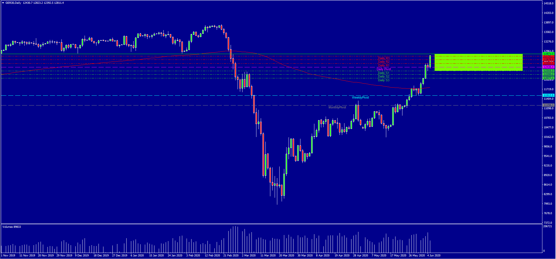 2020 QV-GDAXi-DJ-GOLD-EURUSD-JPY 1182875