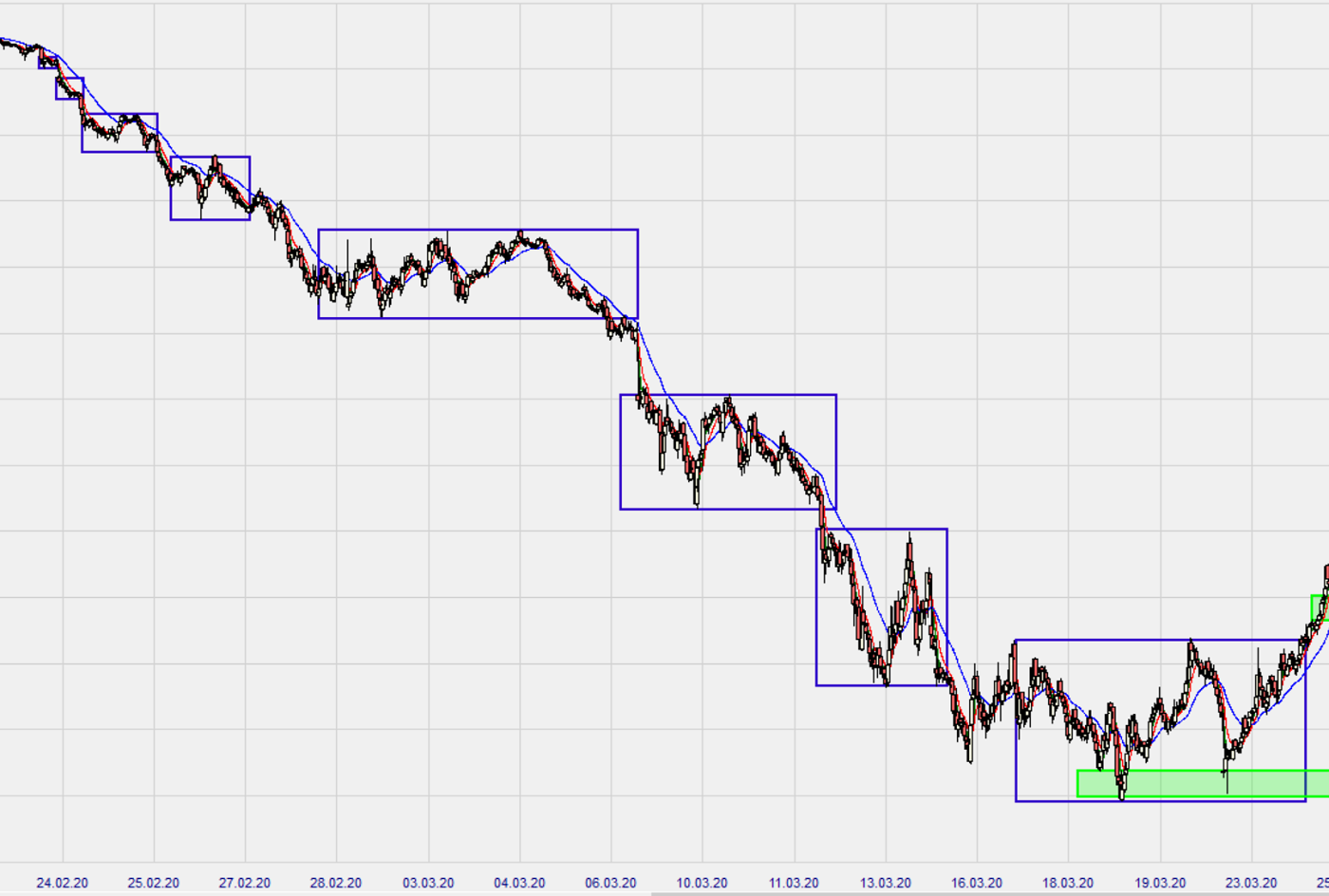 Dax Trading: Sentiment, Trend und Chancen Analyse 1182884