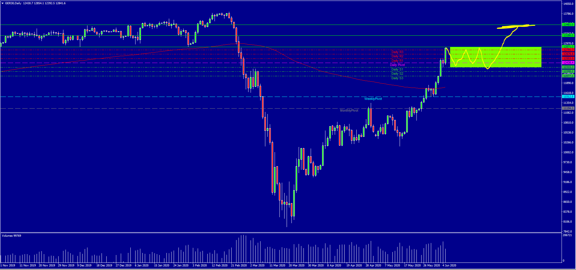 2020 QV-GDAXi-DJ-GOLD-EURUSD-JPY 1182911
