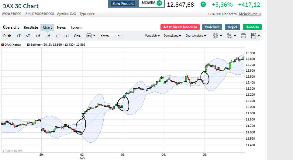 Börse ein Haifischbecken: Trade was du siehst 1182929