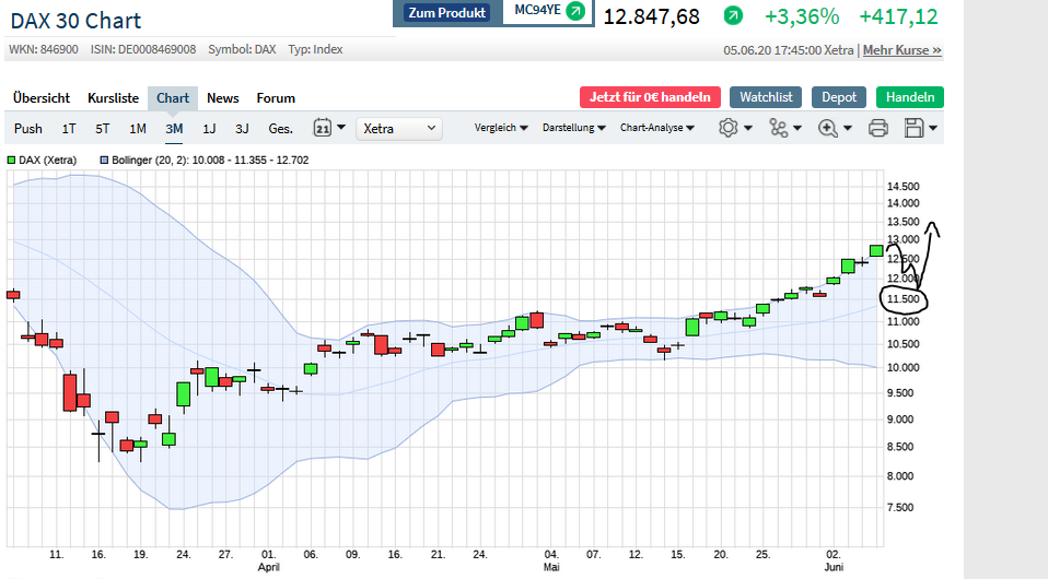 Börse ein Haifischbecken: Trade was du siehst 1183144