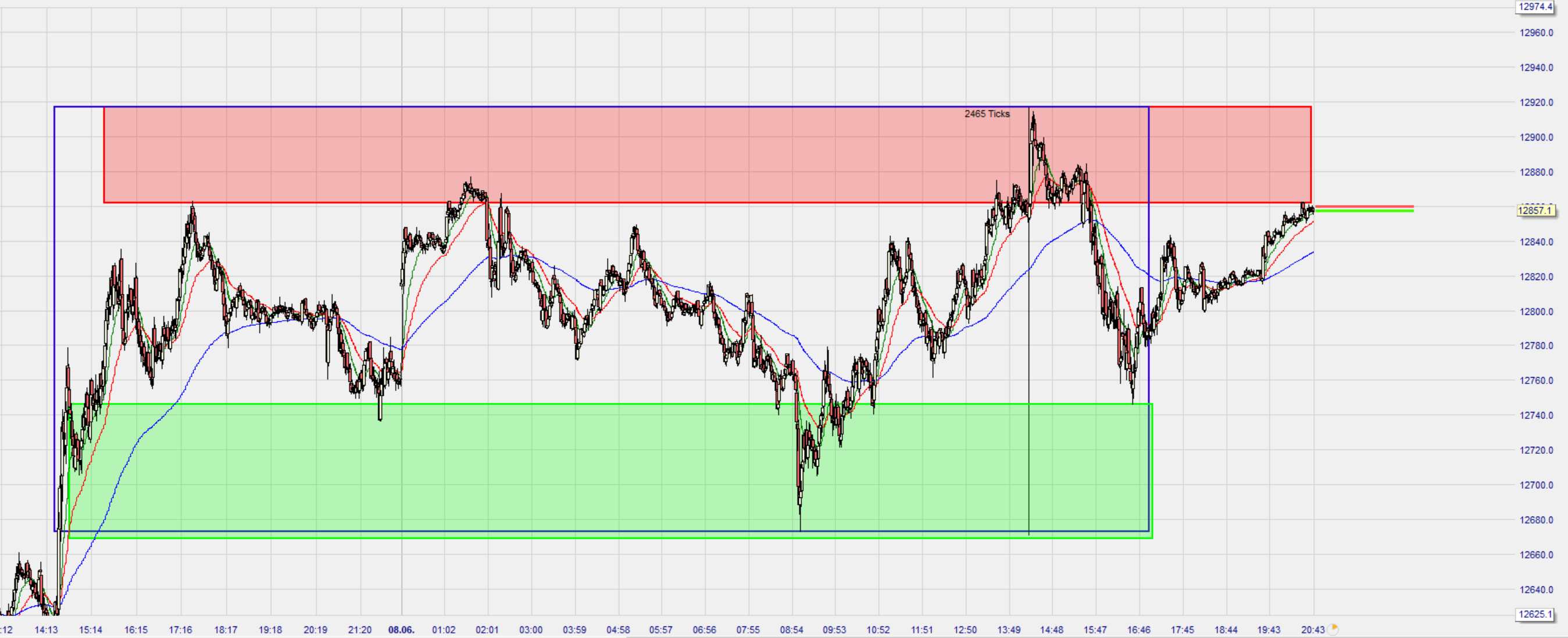 Dax Trading: Sentiment, Trend und Chancen Analyse 1183539