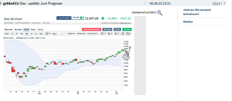 Börse ein Haifischbecken: Trade was du siehst 1183750