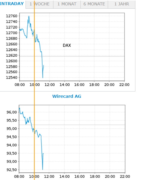 Wirecard 2014 - 2025 1183905