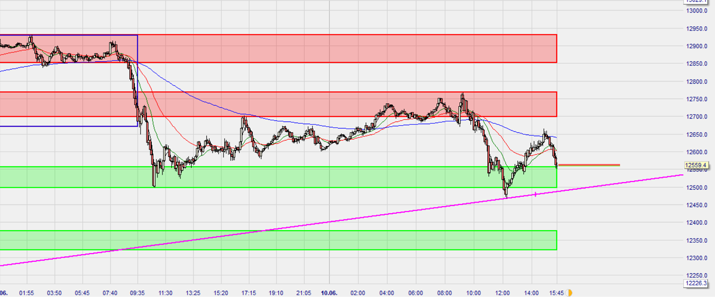 Dax Trading: Sentiment, Trend und Chancen Analyse 1183964