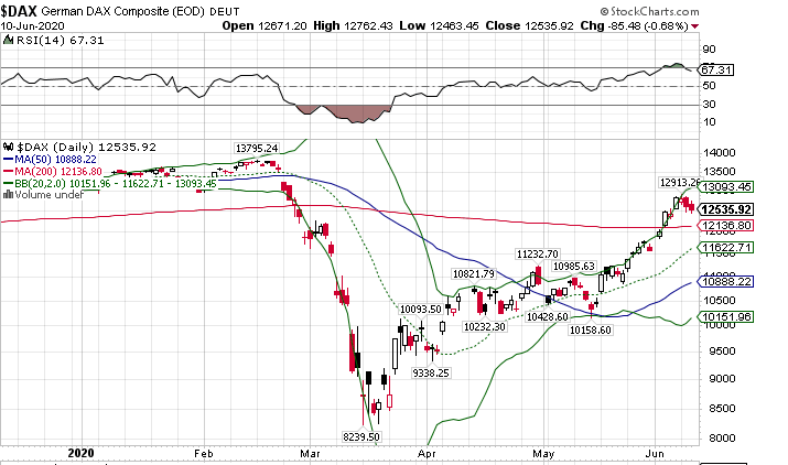 Börse ein Haifischbecken: Trade was du siehst 1184059