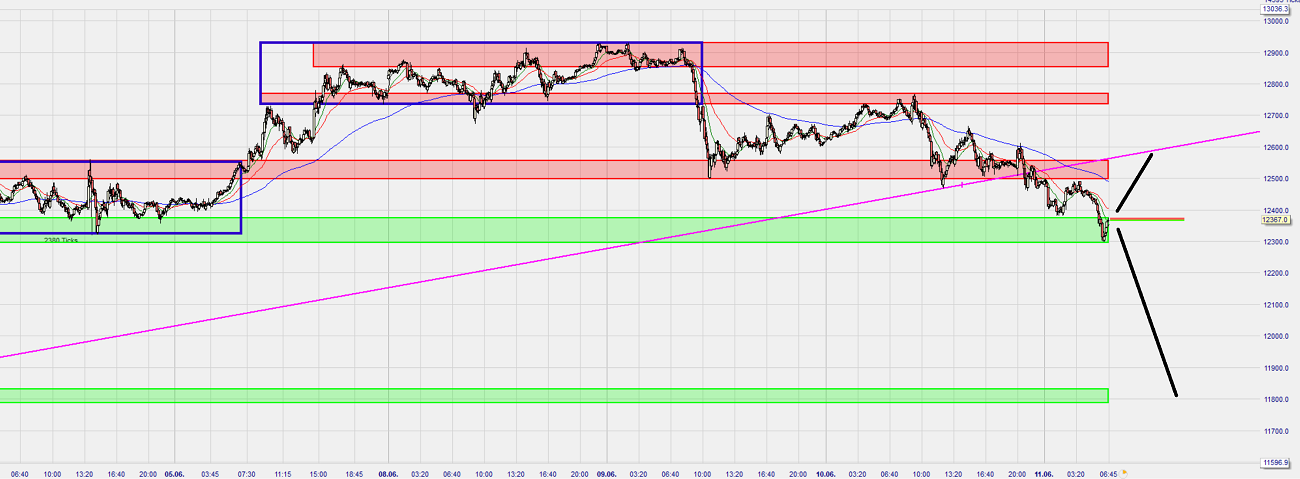 Dax Trading: Sentiment, Trend und Chancen Analyse 1184074