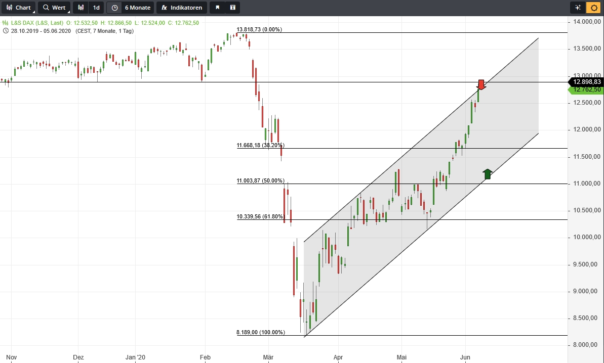 Krofitime Trading 1184168