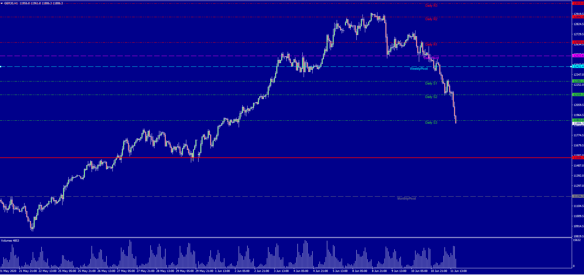 2020 QV-GDAXi-DJ-GOLD-EURUSD-JPY 1184241
