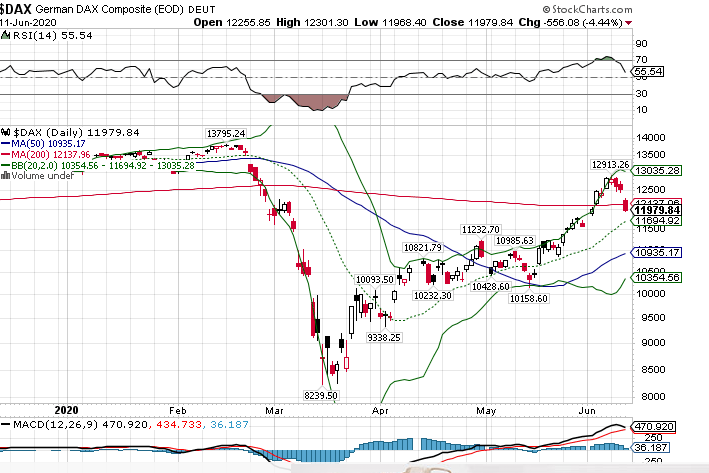 Börse ein Haifischbecken: Trade was du siehst 1184343
