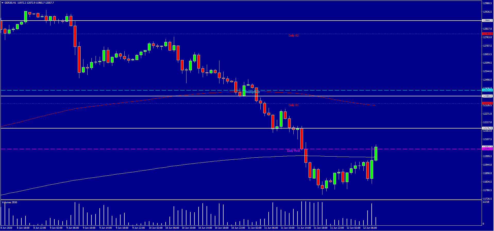 2020 QV-GDAXi-DJ-GOLD-EURUSD-JPY 1184376