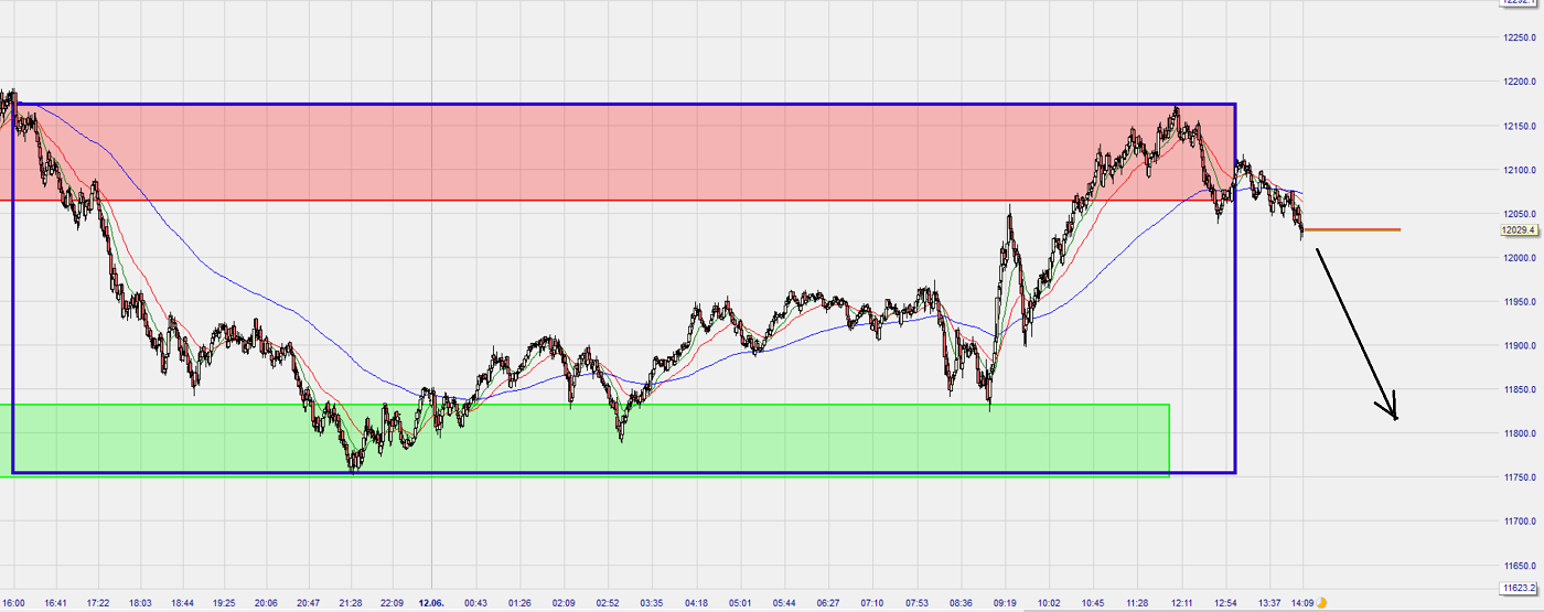 Dax Trading: Sentiment, Trend und Chancen Analyse 1184402