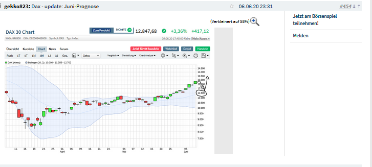 Börse ein Haifischbecken: Trade was du siehst 1184748