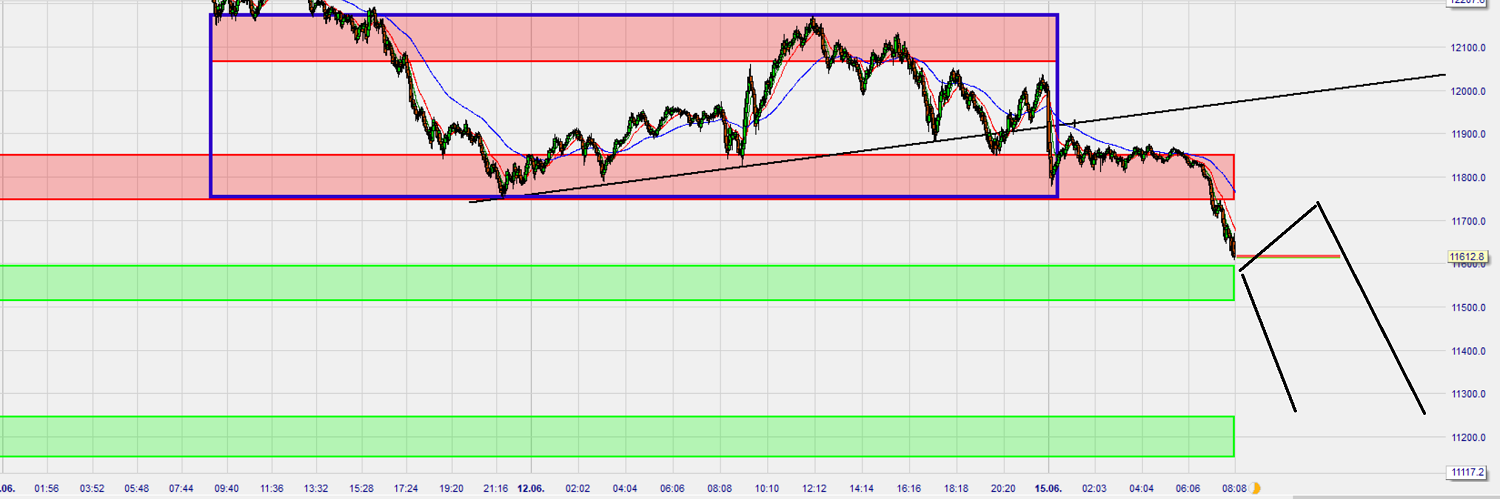 Dax Trading: Sentiment, Trend und Chancen Analyse 1184785