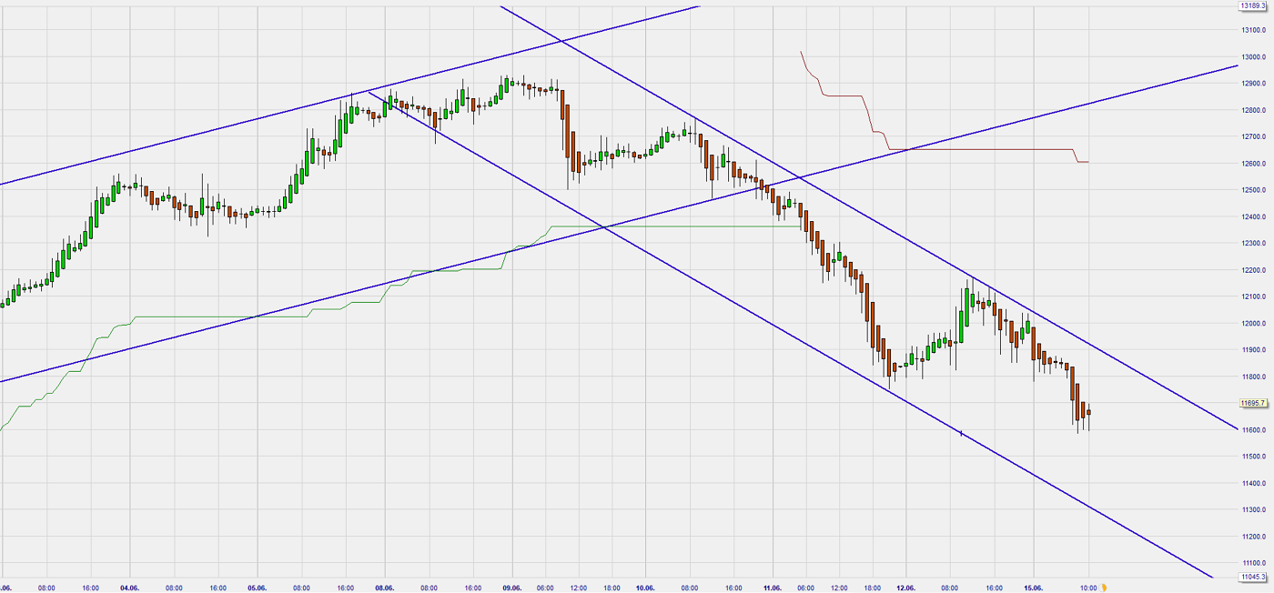 Dax Trading: Sentiment, Trend und Chancen Analyse 1184829