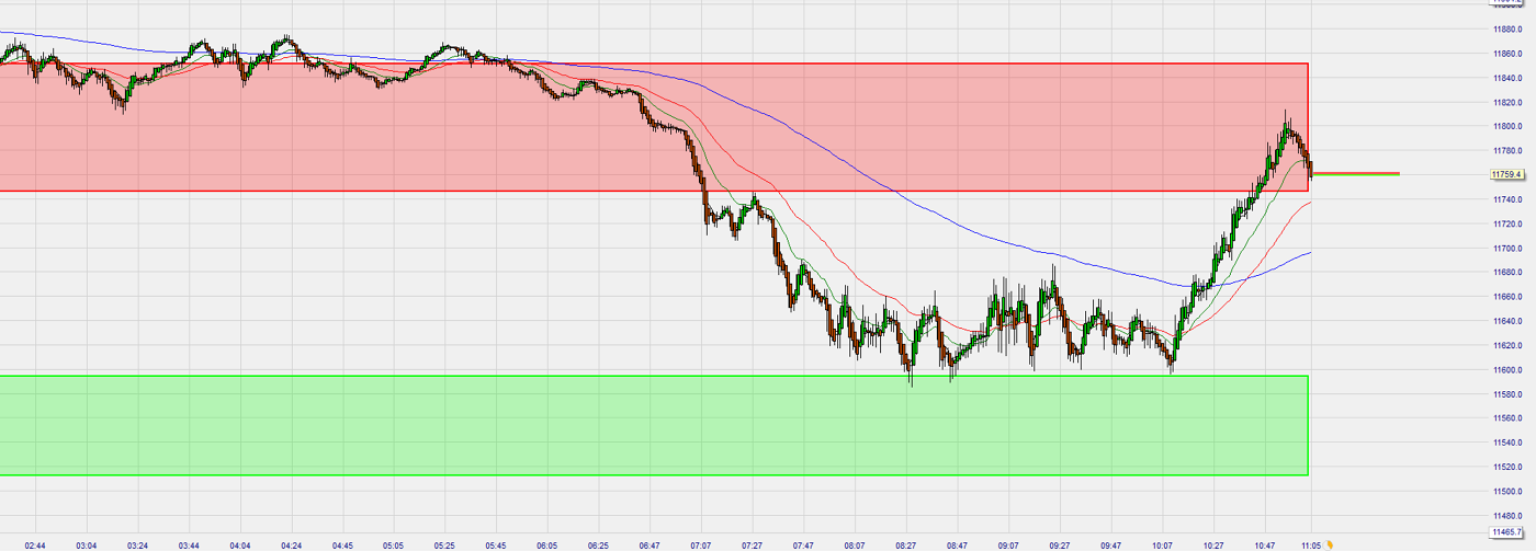 Dax Trading: Sentiment, Trend und Chancen Analyse 1184843