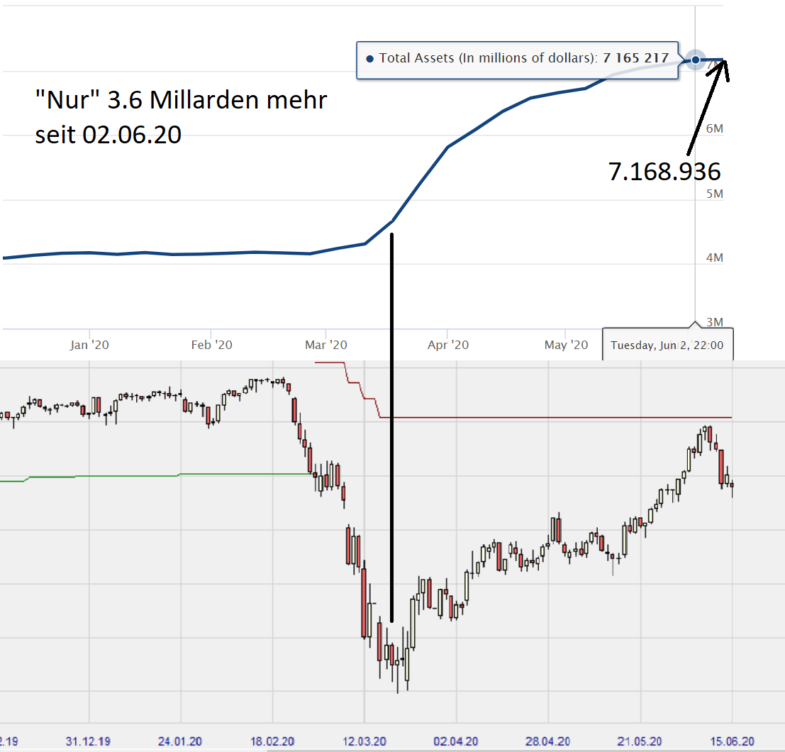 Dax Trading: Sentiment, Trend und Chancen Analyse 1184852