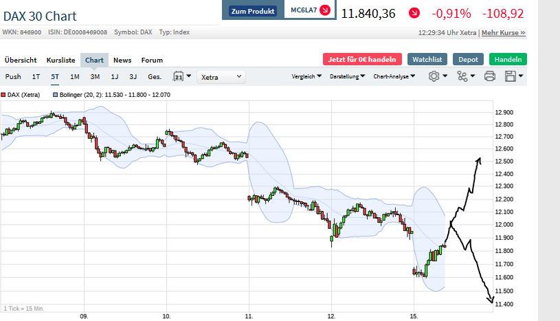 Börse ein Haifischbecken: Trade was du siehst 1184867