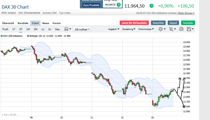 Börse ein Haifischbecken: Trade was du siehst 1184951
