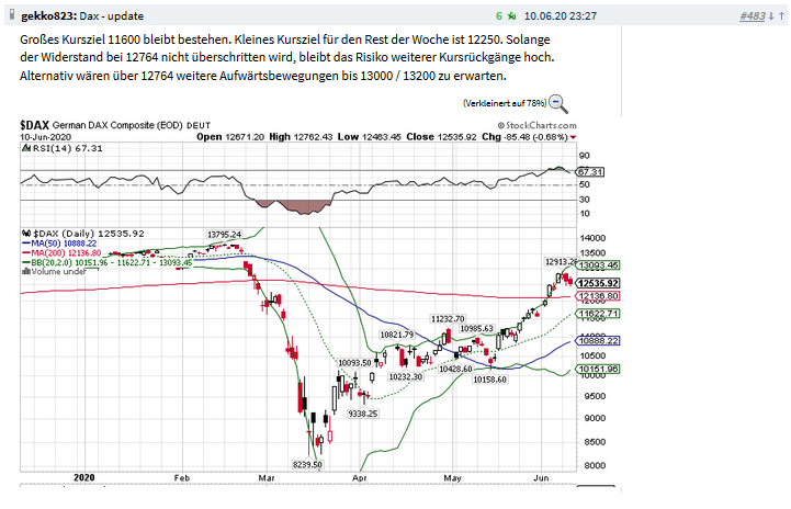 Börse ein Haifischbecken: Trade was du siehst 1185015